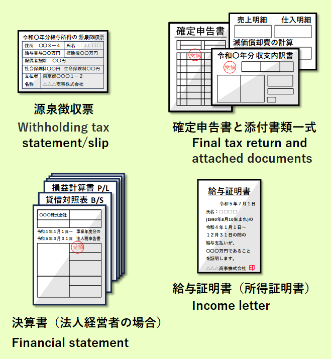 annual income